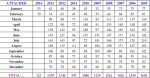 Boulder February home stats for attached dwellings